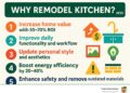 Why remodel kitchen? Top 5 Smart Reasons
