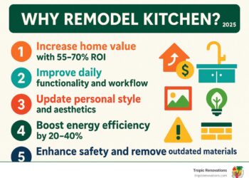 Why remodel kitchen? Top 5 Smart Reasons